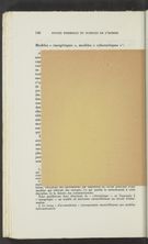 Detailed view of page from Pensée formelle et sciences de l'homme
