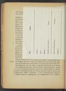 Detailed view of page from Logique formelle et logique transcendantale