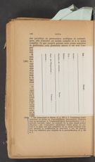 Detailed view of page from Idées I