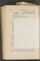 Detailed view of page from La République