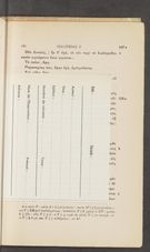 Detailed view of page from La République