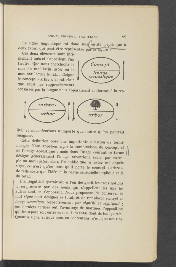 Page text (OCR generated): SIGNE, SIGNIFIE, SIGNIFIANT 99
Le signe linguistique est donc une- Entité psychique £1
deux faces, qui peut ‘ étre représentée :. W
Ces deux éléments sont inti-
mement unis et s’appellent l’un
l’autre. Que nous cherchions 1e . Concept
sens du mot latin arbor on Io
mot par lequel 1e latin désigne
1e concept « arbre», il est Clair
que seuls les rapprochements
consacrés par la langue nous apparaissent conformes 2‘1 la réa-
Image
acouaflque
~arbre» “
arbor . arbor
Iité, et nous écartons n’importe quel autre qu’on pourrait
imaginer. '
Cette deﬁnition pose une importante question de termi-
nologie. Nous appelons signe la combinaison du concept et
de l’image aooustique : mais dans l’usage courant ce terme
désigne généralement l’image aooustique seule, par exem-
ple un mot (arbor, etc.). On oublie que si arbor est appelé
~ signe, oe n’est qu’en tant qu’il porte le concept « arbre»,
de telle sorte que l’idée de la partie sensorielle implique celle
du total. §
L’ambigui‘té disparaitrait si l’on désignait les trois notions
ici en présence par des noms qui s’.appellent les uns les
autres tout en s’opposant. Nous .proposons de conserver 1e
mot signe pour designer le total, et de remplacer concept et
image acoustique respectivement par signiﬁe' et signiﬁant ;
ces derniers termes ont l’avantage de marquer l’opposition
qui les sépare soit entre eux, soit du total dont ils font partie.
: s;
,, >1
2 5'
'
Quant a signe, si nous nous en contentons, c’est que nous no
I]
