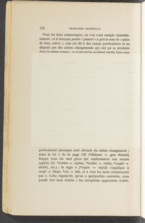 Page text (OCR generated): 132 PRINCIPES GENERAUX
Pour les faits sémantiques, on s’en rend compte immedia-
tement ; si le frangais poutre « jument » a pris 1e sens de «piece
de bois, solive », cela est dﬁ a des causes particulieres et ne
depend pas des autres changements qui ont pu se produire
dans le méme temns : ce n’est au’un accident narmi tons ceux
particularité phonique sont atteints du meme changement ;
ainsi 1a 10i 1 de la page 130 (*dhiimos —>— grec thiimo's)
frappe tous les mot grecs qui renfermaient un‘e sonore
aspirée (cf. *nebhos + ne'phos, *medhu —>— me’thu, *anghé +
dnkhé, etc.); 1a regle v4 (*seplm -—>— hepla') s’applique a
serpé + he'rpo, *sﬁs ~> 11133, et a tous les mots commeneant
par 3. Cette régularité, qu’on a quelquefois eontestée, nous
parait tres bien établie ; les exceptions apparentes n’atté-
E?
k
i,